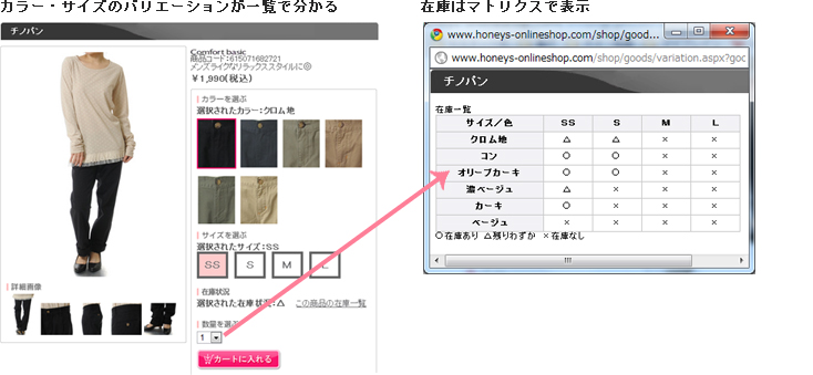 カラー・サイズのバリエーション&在庫マトリクス表示