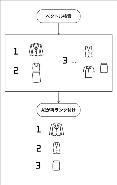 AI񓚗4