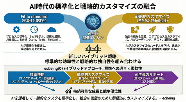 AI̕WƐ헪IJX^}CY̗Z