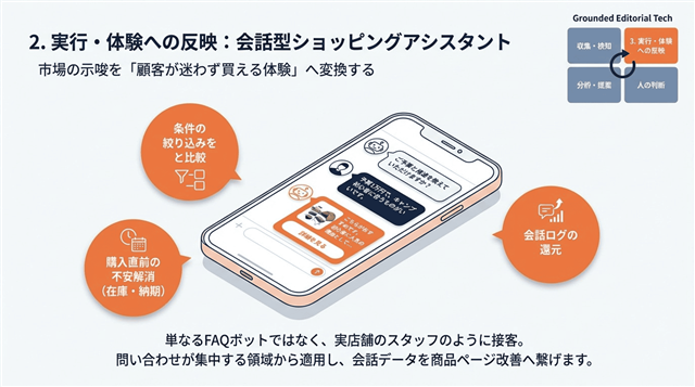 会話型ショッピングアシスタント