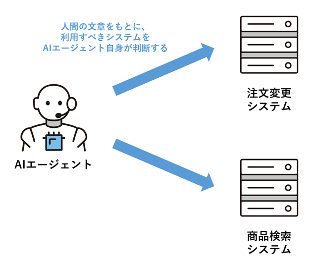 AIG[WFg̐}