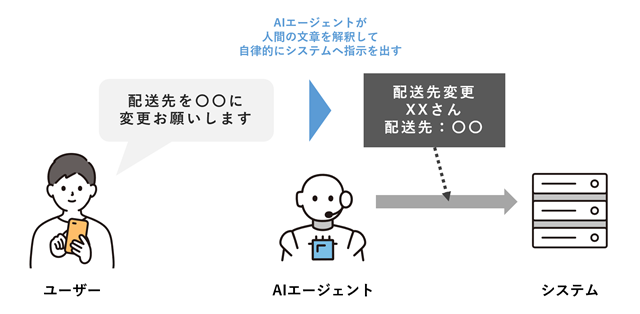 AIG[WFg̐}