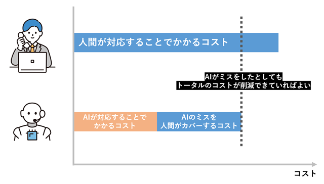 AIG[WFg̐}