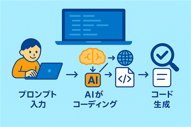 基本的な仕組み