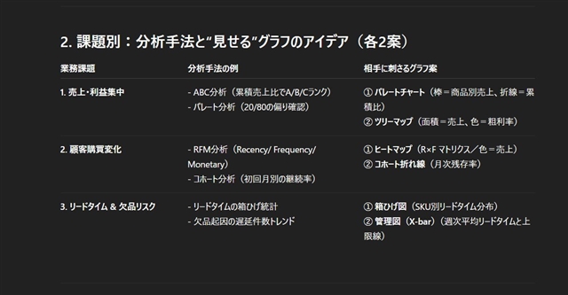 AI回答例4