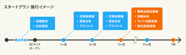 スタートプラン 施工イメージ