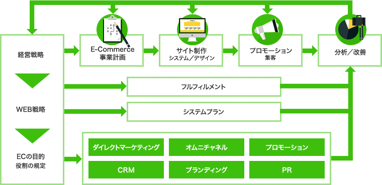 事業概略図