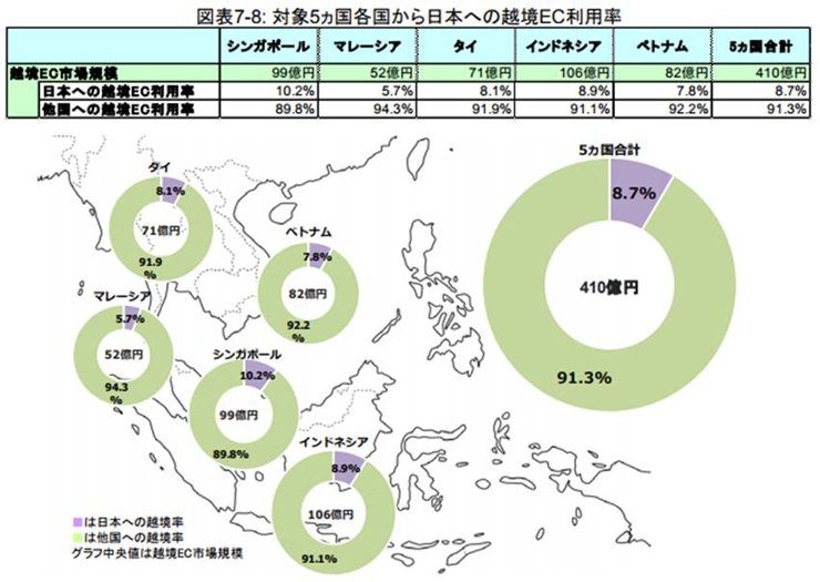 東南アジア(ASEAN)のEC市場動向