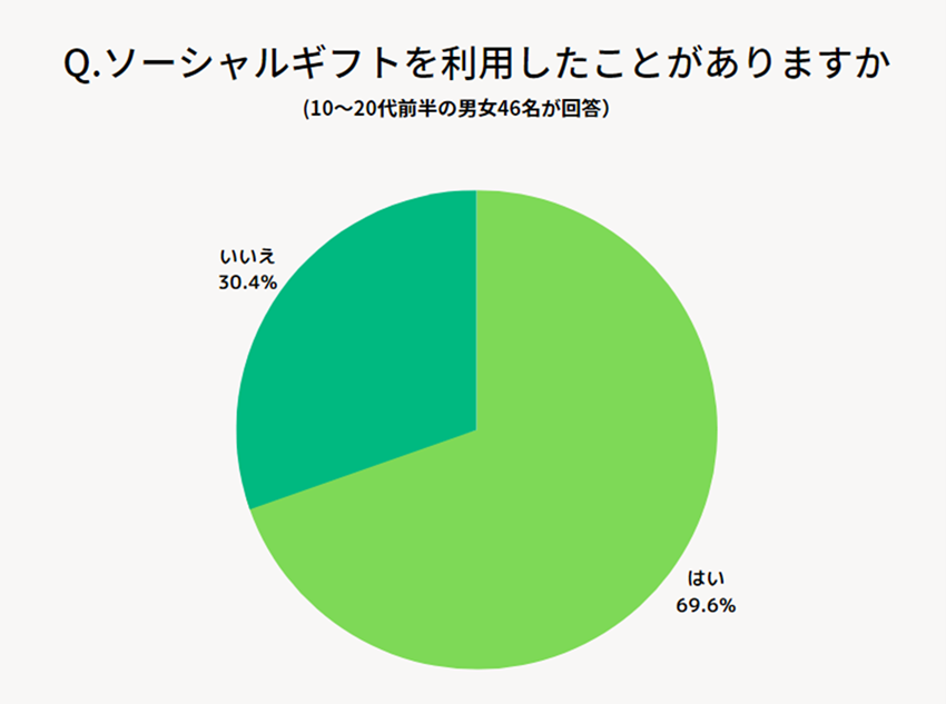 ギフト市場規模グラフ