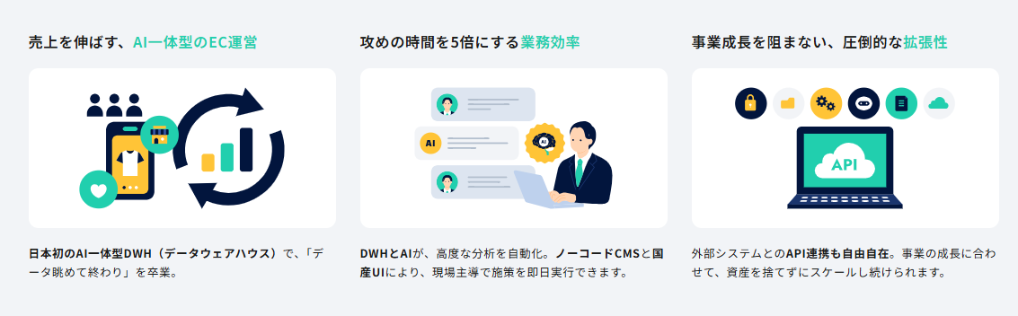 AI�G�[�W�F���g��̌^DWH���