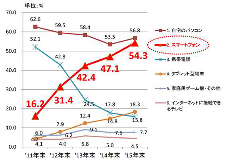 oTF28Nx 䂪ɂf[^쓮^ЉɌWՐidqɊւs꒲jC^[lbgp[̎