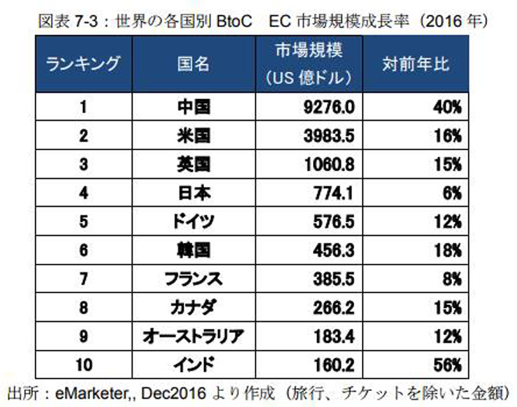 eBtoC-ECs