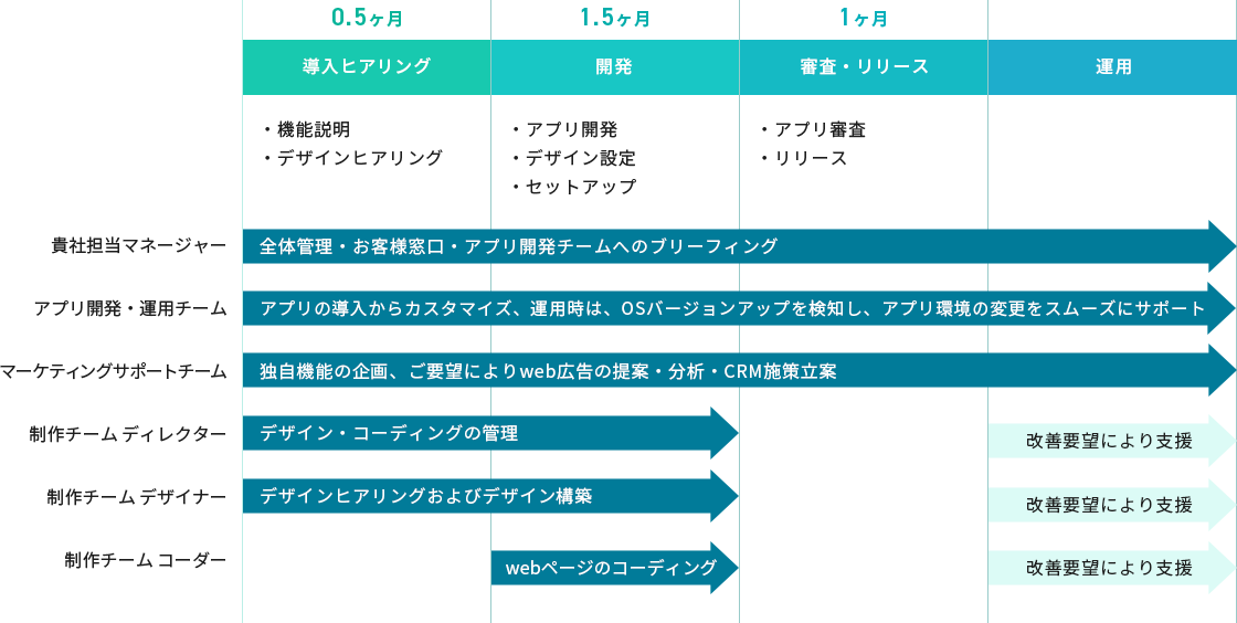 スケジュール