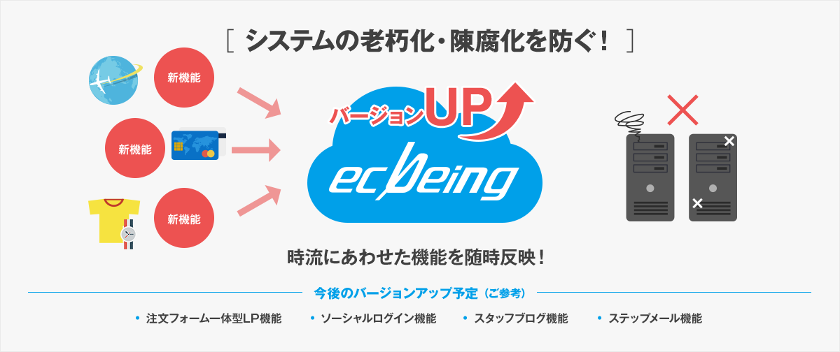 常に最新機能をご提供自動バージョンアップ!