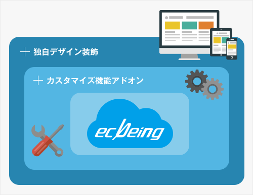 基幹連携など各社に合わせたカスタマイズが可能!