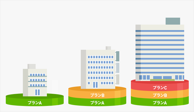 導入しやすい価格設定企業規模・業態に合わせた価格プラン!