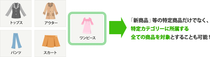 「新商品」等の特定商品だけでなく、特定カテゴリーに所属する全ての商品を対象とすることも可能!