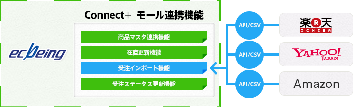 受注連携