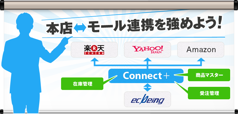 本店⇔モール連携を強めよう!