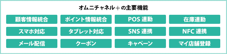 ecbeingオムニチャネル+の主要機能