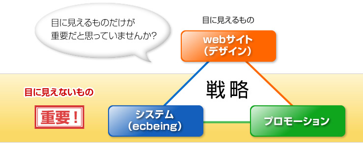 目に見えるもの見えないもの