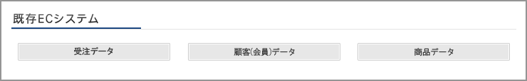 既存ECシステム