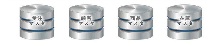 ecbeing フロントカスタマイズ・バックオフィスカスタマイズ