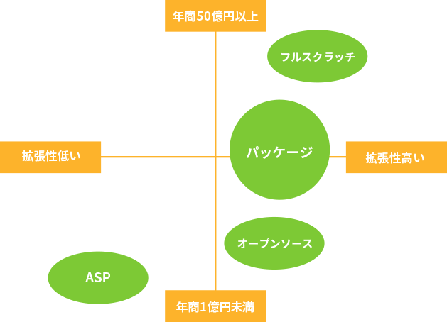 ECサイト構築イメージ