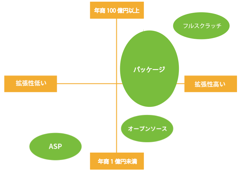 サイト構築イメージ