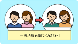 CtoCイメージ