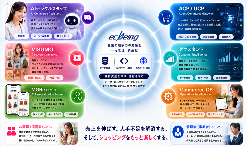 ecbeingにおけるAIの取り組み