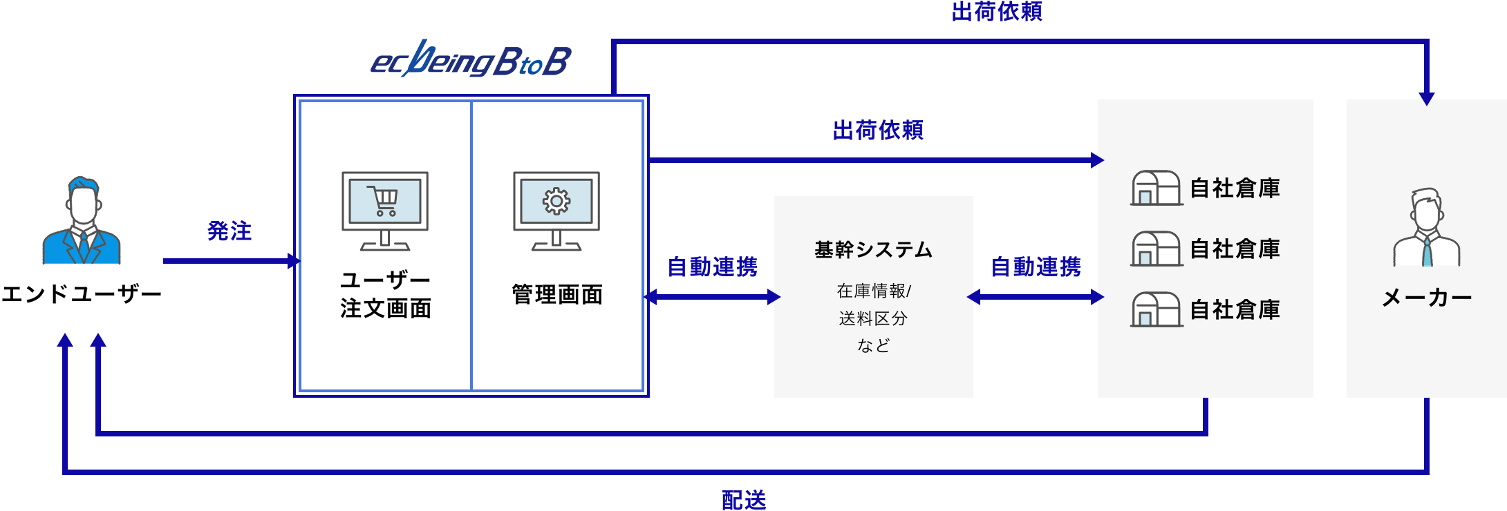 CASE3 複雑な送料計算に対応