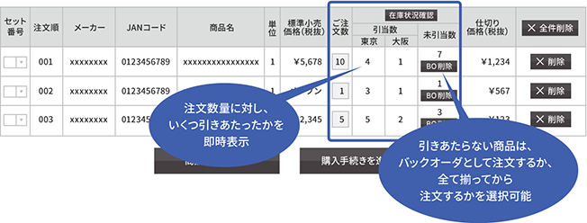 バックオーダーの受付