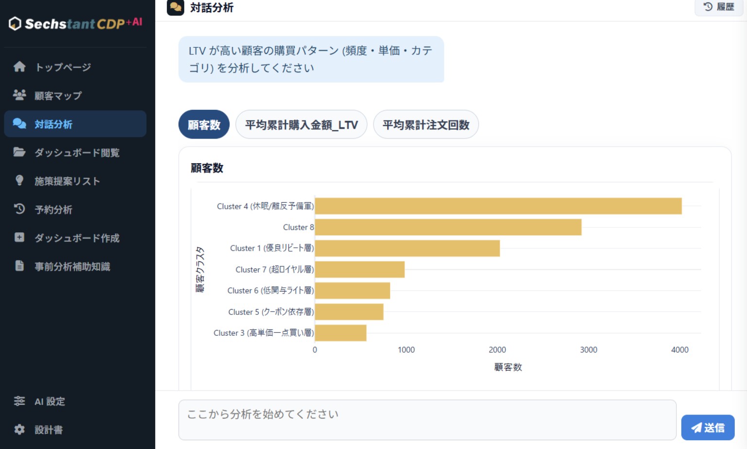Sechstant CDP+AIの対話分析画面。顧客クラスタ別の顧客数を横棒グラフで表示している