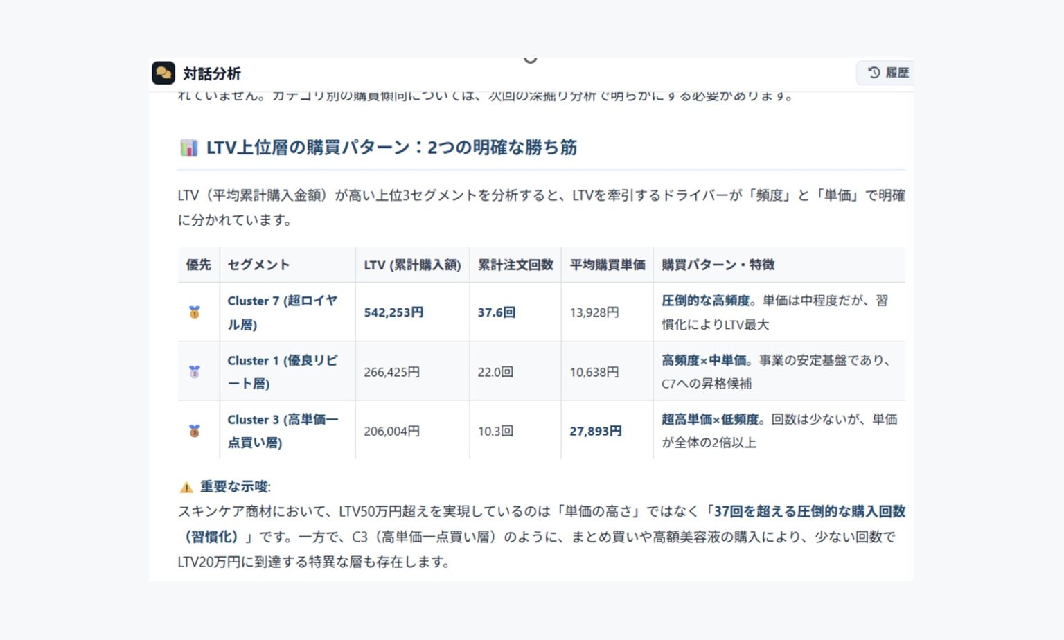 LTV上位3セグメントの購買パターンを比較した分析表