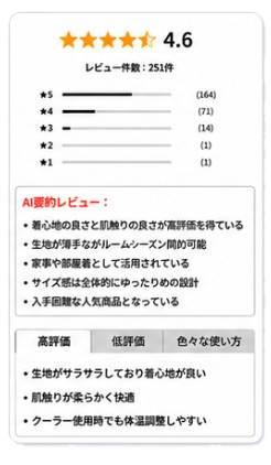 評価4.6のレビュー一覧とAI要約レビュー