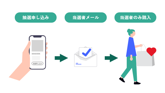 抽選イメージ
