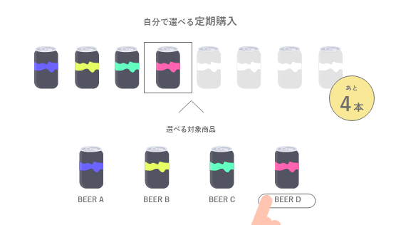 定期