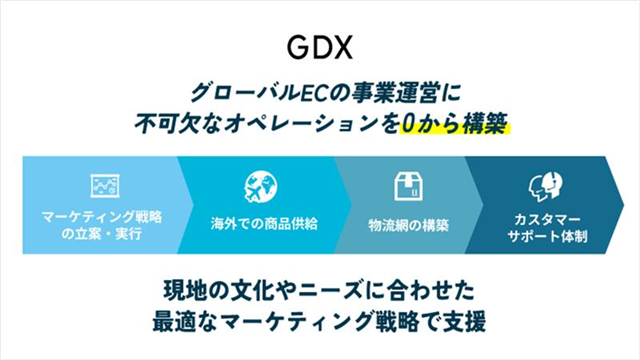 GDXの商流図