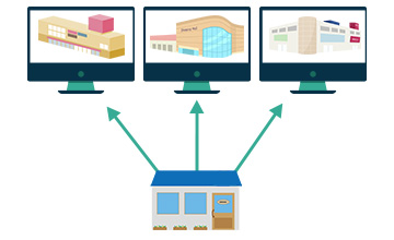 統合管理型（統合管理型）