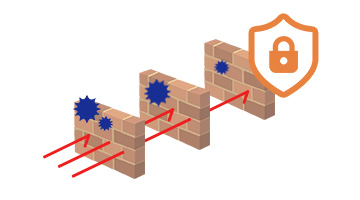 ネットワーク・インフラのセキュリティ対策