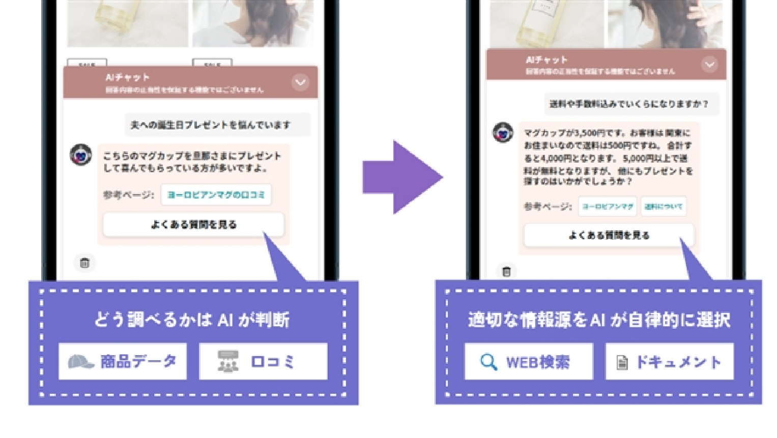 商品ご案内機能