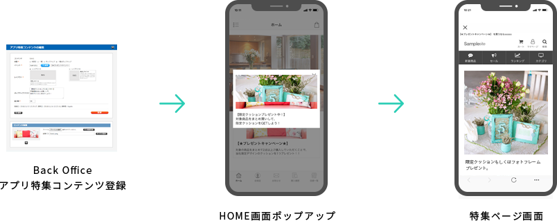 特集ページ表示機能
