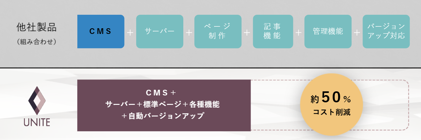 メディアコマースに必要な標準機能