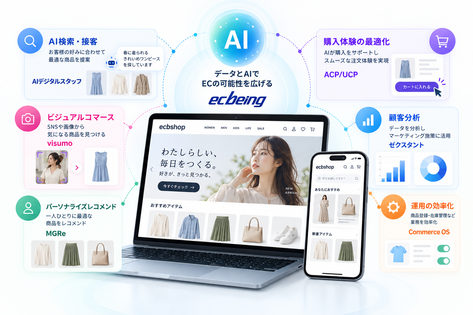 ecbeingにおけるAIの取り組み